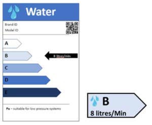 A mock up of a water efficiency label